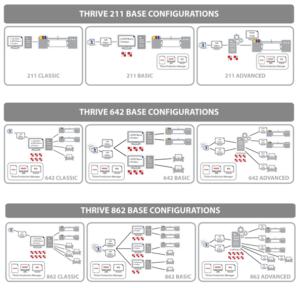 ONYX Thrive Configuration Guide Dealer for Graphic Arts equipment
